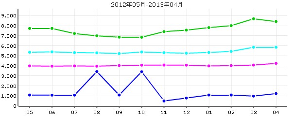 好世鹿鳴苑