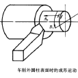 簡單成型運動