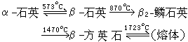 雷達目標和雜波