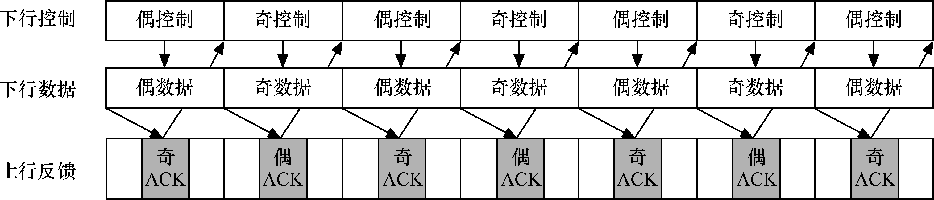 TD-HSPA關鍵技術