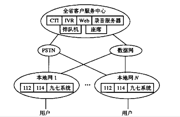 電信服務中心