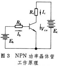 工作原理