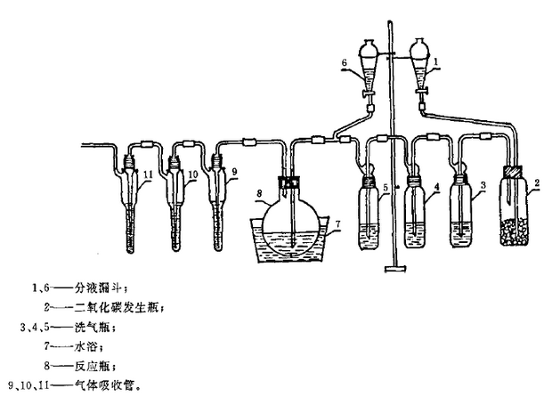 糧食衛生標準的分析方法