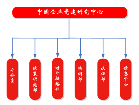 中國企業黨建研究中心