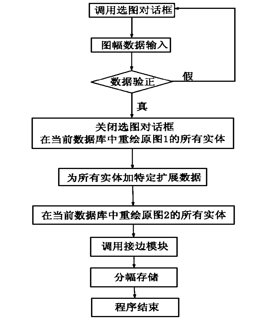 圖形接邊程式