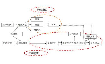 UP金融研究所