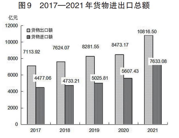 2021年福建省國民經濟和社會發展統計公報