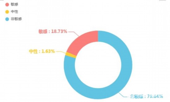 “十一”消費維權輿情分析報告