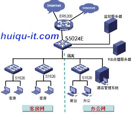 S5000E在酒店行業的套用