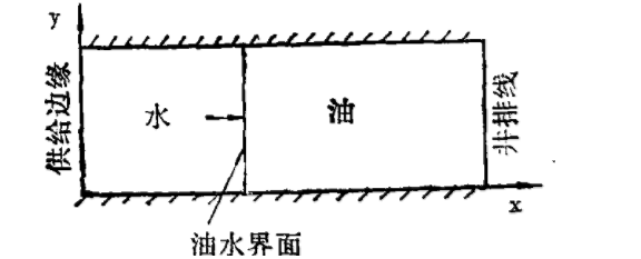 飽和歷程