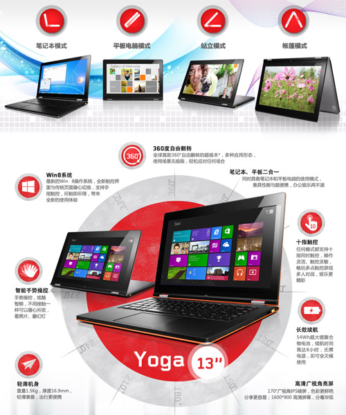 聯想IdeaPad Yoga