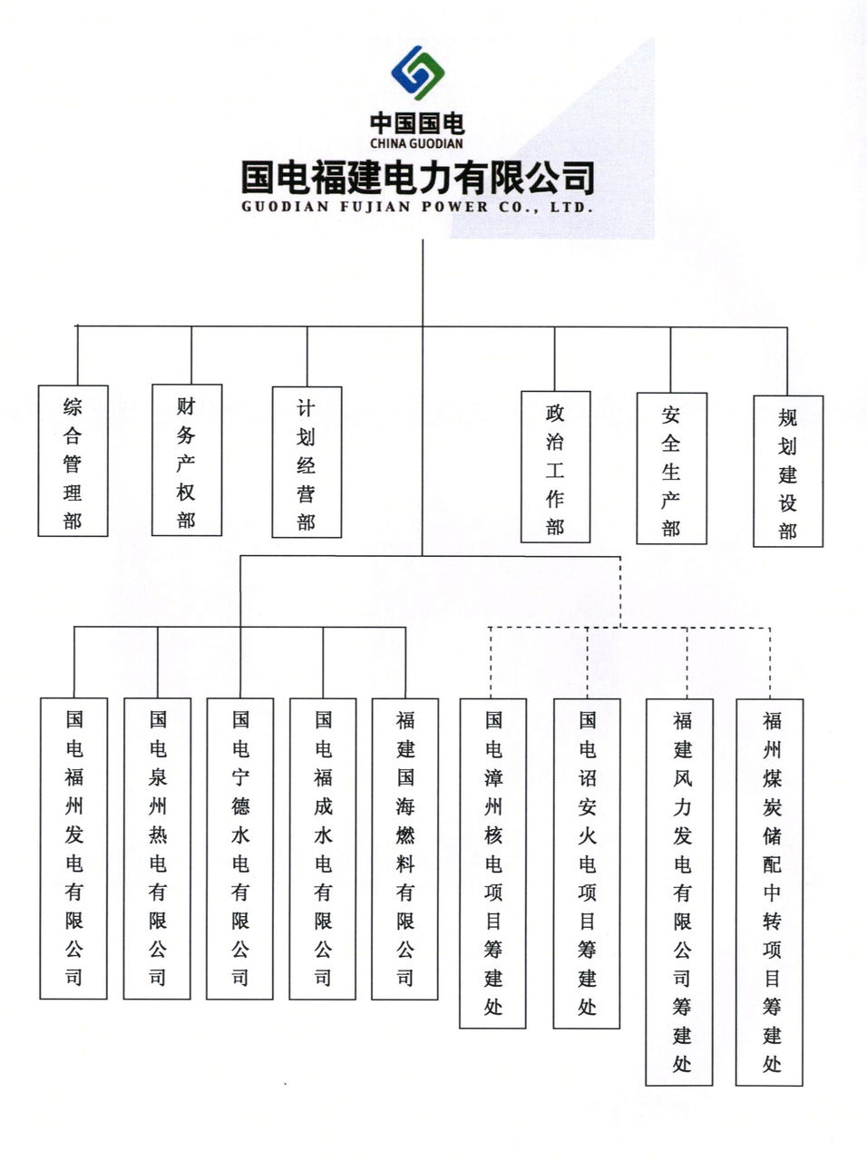 國電福建電力有限公司