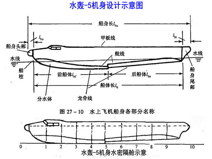 水轟-5機身設計示意圖