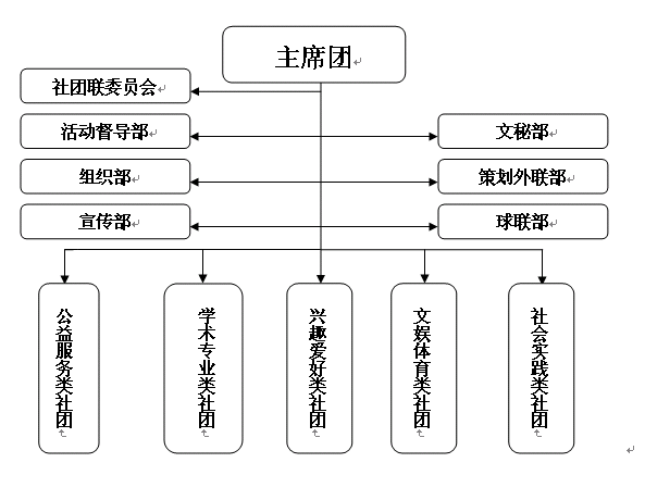 廣西生態工程職業技術學院社團聯合會