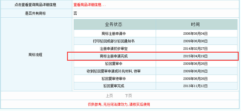 商標註冊成功