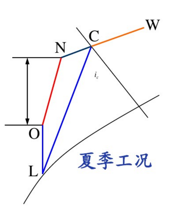 迴風式系統