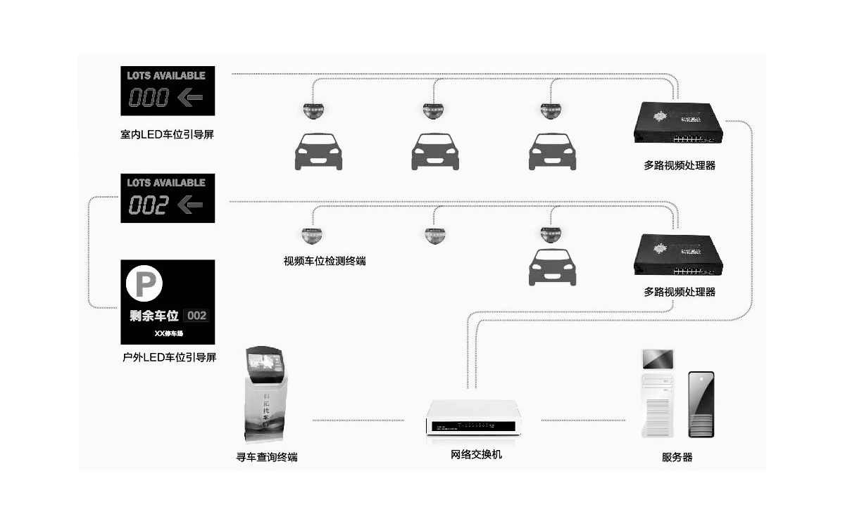 停車場找車機