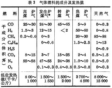 冶金爐燃料