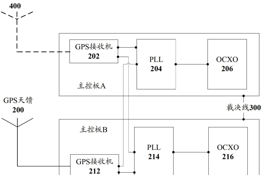 基站時鐘同步系統和方法