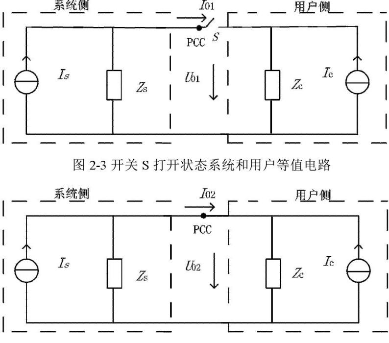 干預式諧波責任劃分法