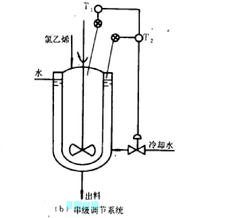 串級調節