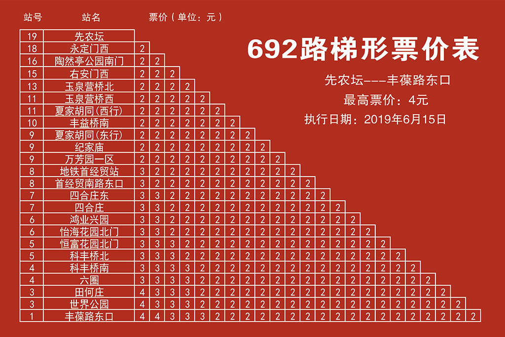 北京公交692路