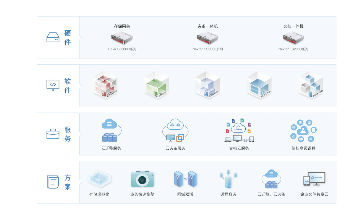 杭州信核數據科技有限公司