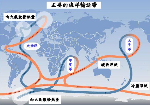 溫鹽環流主要路徑