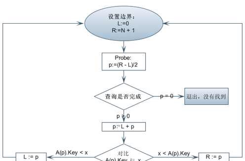 二分查找