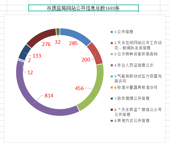 天水市質量技術監督局2018年政府信息公開工作年度報告