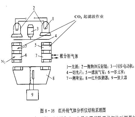 紅外感測器