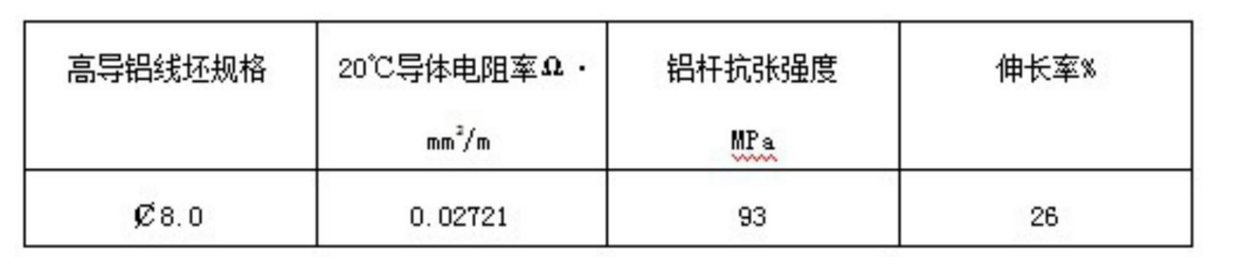 一種高導電率硬鋁導線及其製備工藝