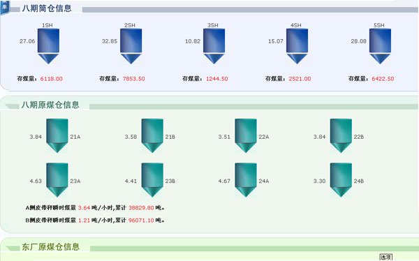 智慧型配煤摻燒系統