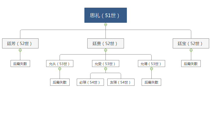 羅思禮