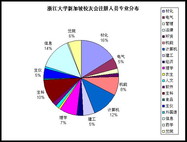 浙江大學新加坡校友會