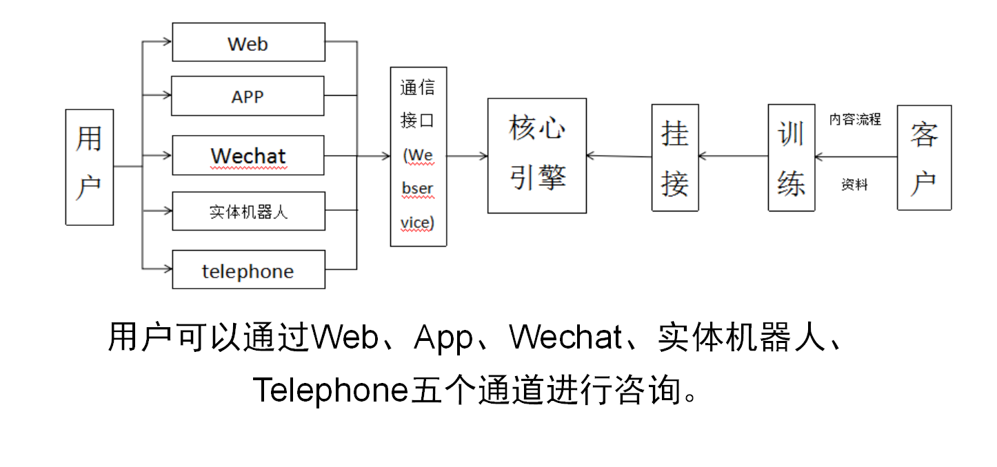 小美機器人