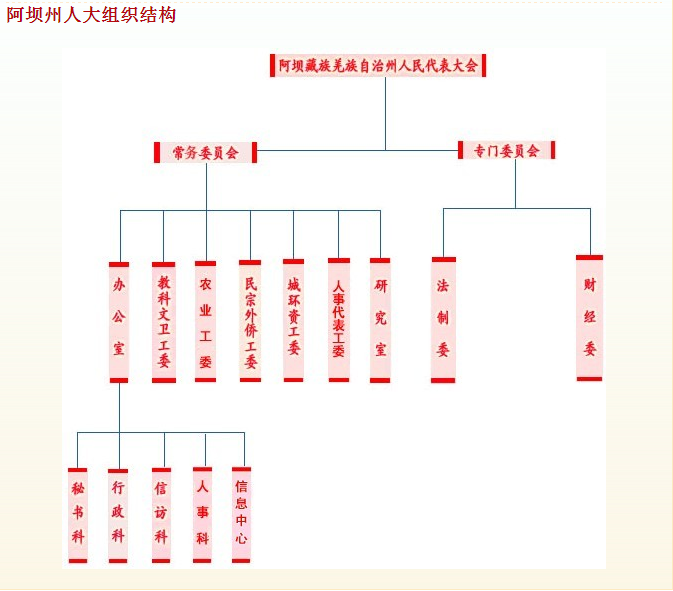 阿壩州人大常委會