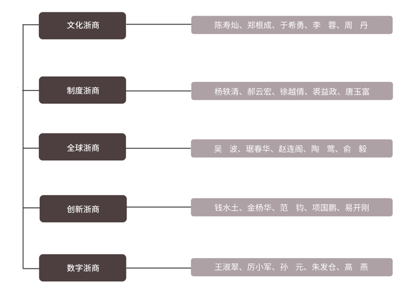 浙江工商大學浙商研究院