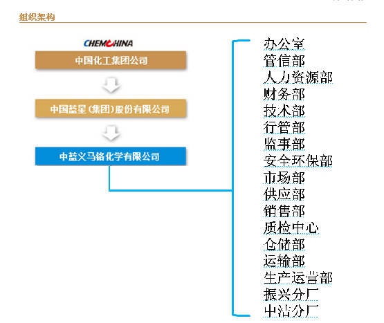 中藍義馬鉻化學有限公司