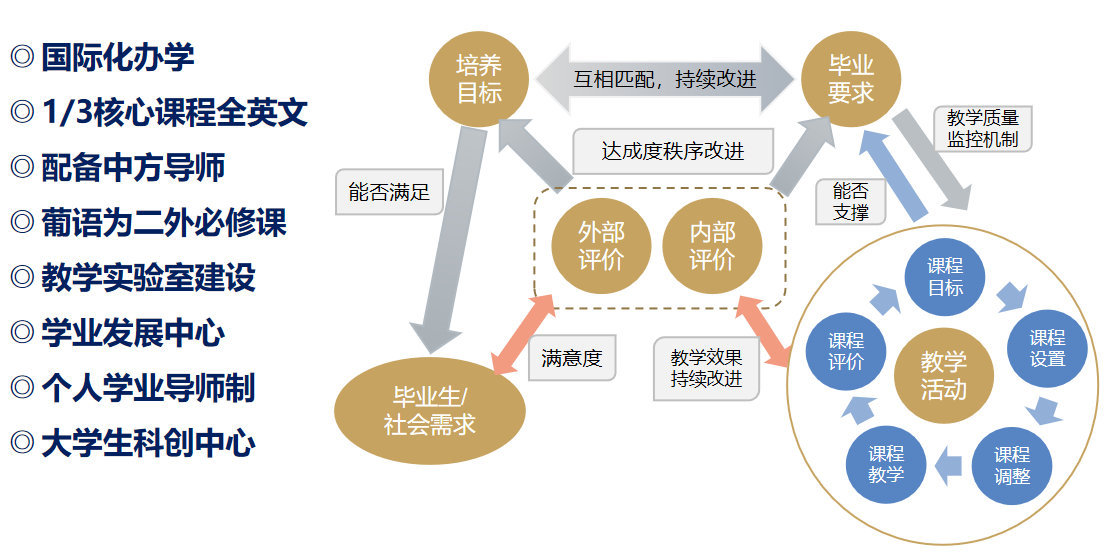 上海大學裡斯本學院