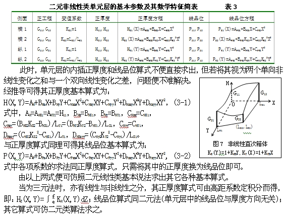 CS儲量積分法