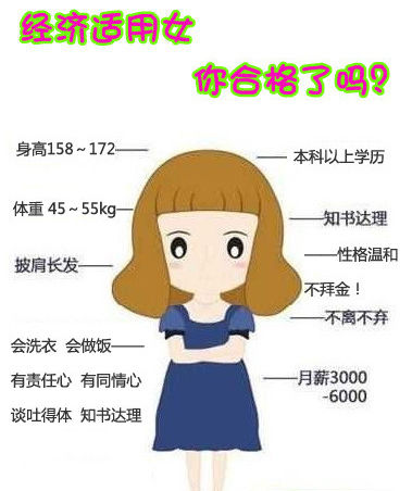 經濟適用女