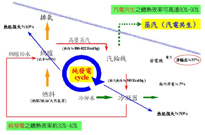 發電熱效率