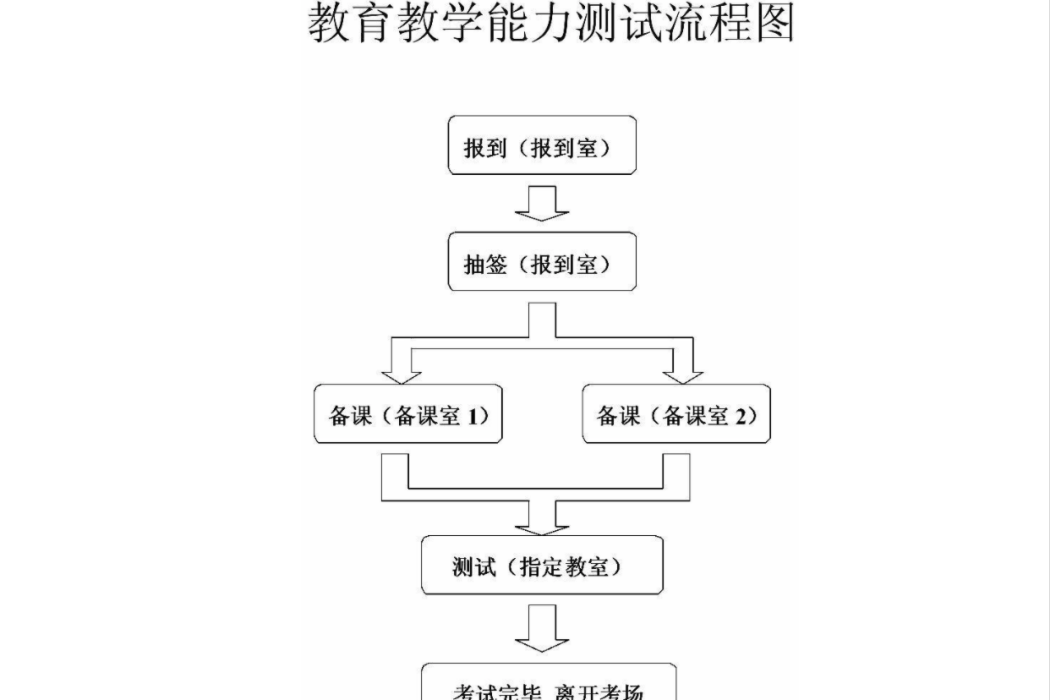 教育教學能力測試