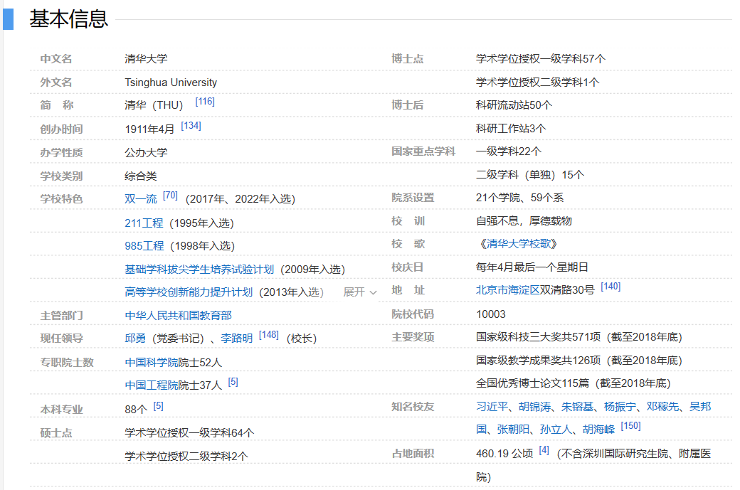 高等院校類百科編輯指南