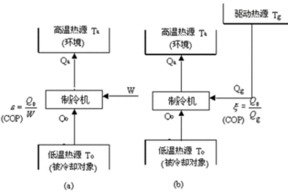 熱力學原理