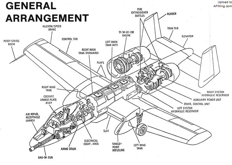 A-10攻擊機(A-10)