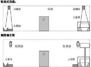 安裝示意圖