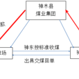 煤炭供應鏈金融