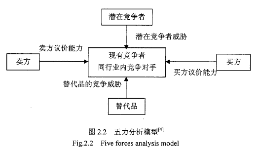 概念分析法